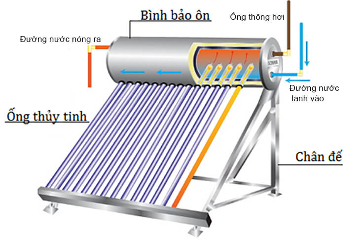  Máy nước nóng năng lượng mặt trời ống thủy tinh dầu