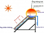Máy nước nóng năng lượng mặt trời không ra nước là bị gì?