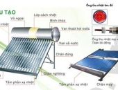 Tìm hiểu cấu tạo máy nước nóng năng lượng mặt trời 